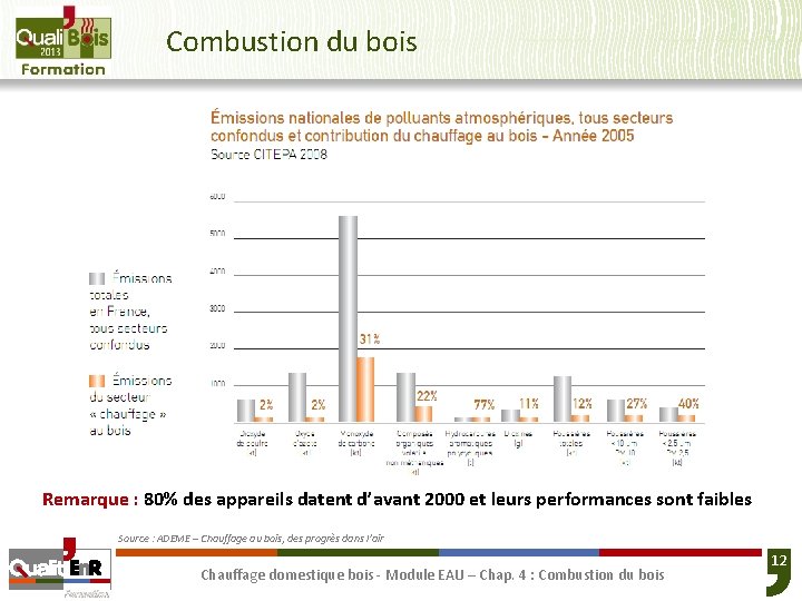 Combustion du bois Remarque : 80% des appareils datent d’avant 2000 et leurs performances