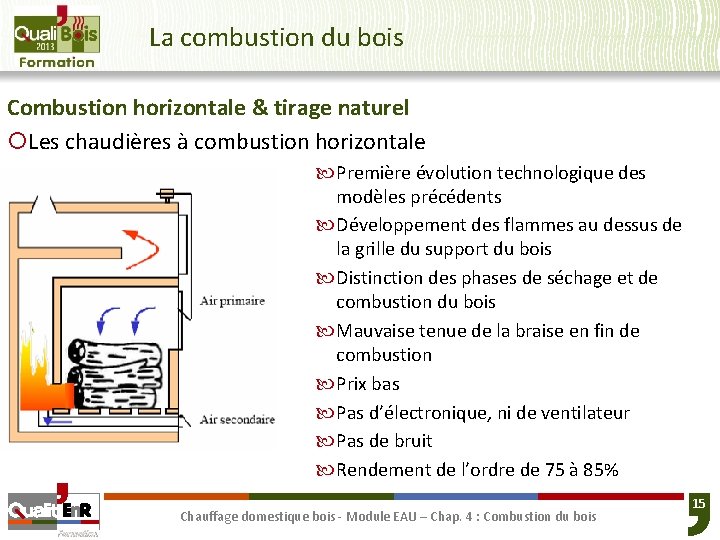 La combustion du bois Combustion horizontale & tirage naturel ¡Les chaudières à combustion horizontale