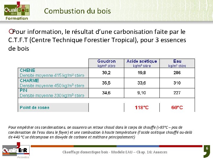 Combustion du bois ¡Pour information, le résultat d’une carbonisation faite par le C. T.