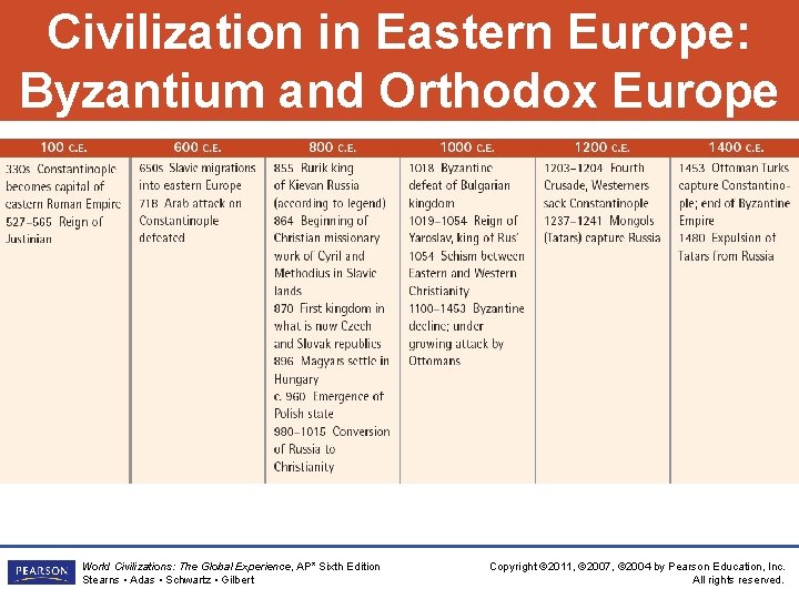Civilization in Eastern Europe: Byzantium and Orthodox Europe World Civilizations: The Global Experience, AP* Civilization in Eastern Europe: Byzantium and Orthodox Europe World Civilizations: The Global Experience, AP*