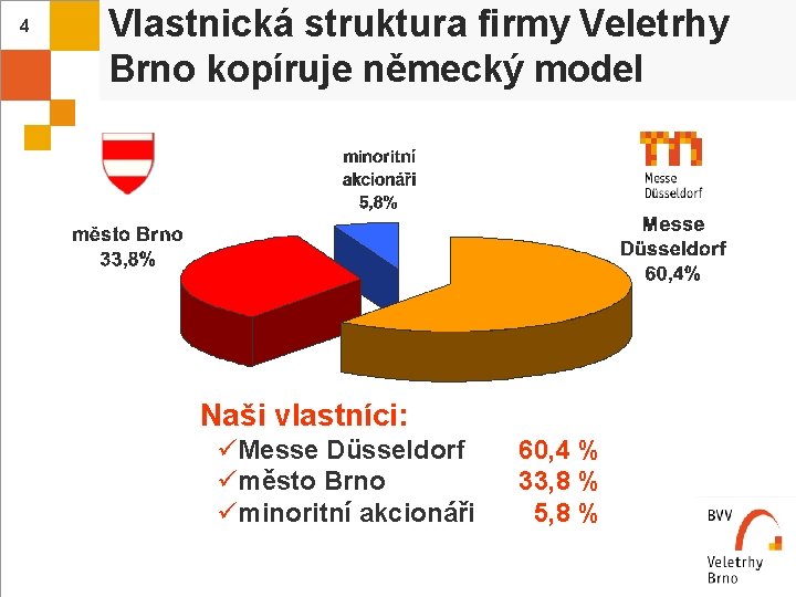 4 Vlastnická struktura firmy Veletrhy Brno kopíruje německý model Naši vlastníci: üMesse Düsseldorf üměsto