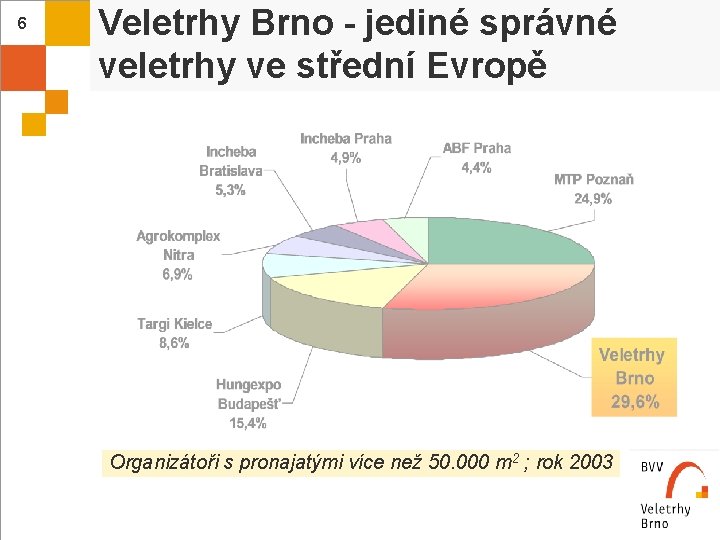 6 Veletrhy Brno - jediné správné veletrhy ve střední Evropě Organizátoři s pronajatými více