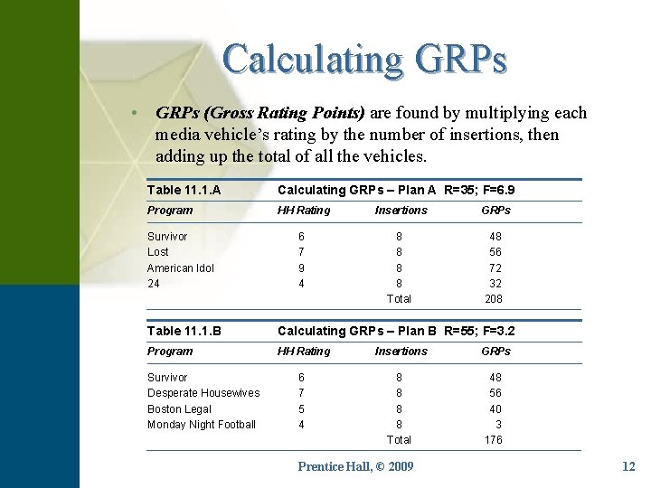 Calculating GRPs • GRPs (Gross Rating Points) are found by multiplying each media vehicle’s