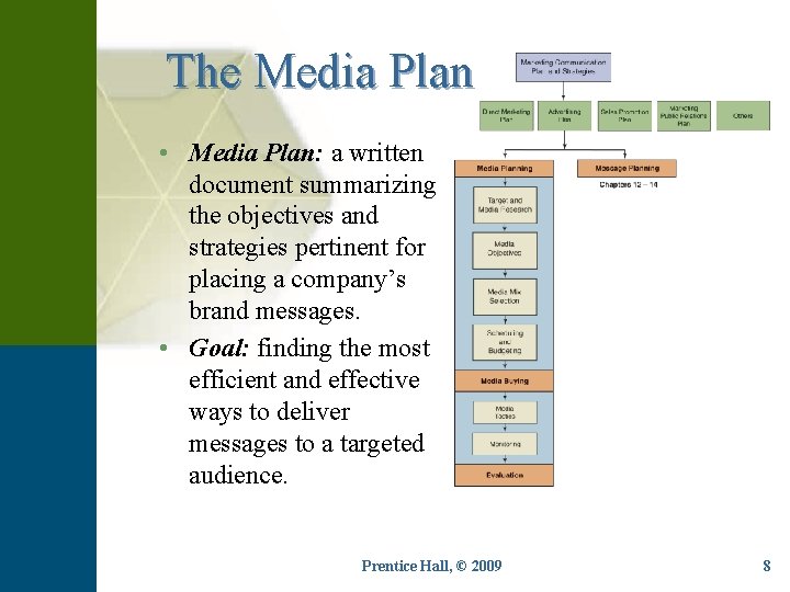 The Media Plan • Media Plan: a written document summarizing the objectives and strategies