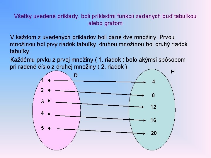 Všetky uvedené príklady, boli príkladmi funkcií zadaných buď tabuľkou alebo grafom V každom z