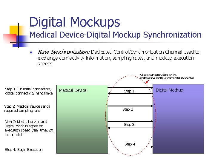 Digital Mockups Medical Device-Digital Mockup Synchronization n Rate Synchronization: Dedicated Control/Synchronization Channel used to