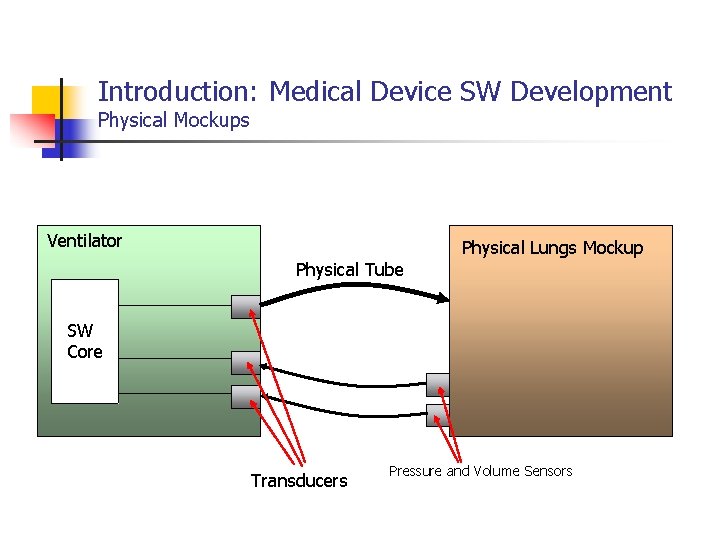 Introduction: Medical Device SW Development Physical Mockups Ventilator Physical Lungs Mockup Physical Tube SW