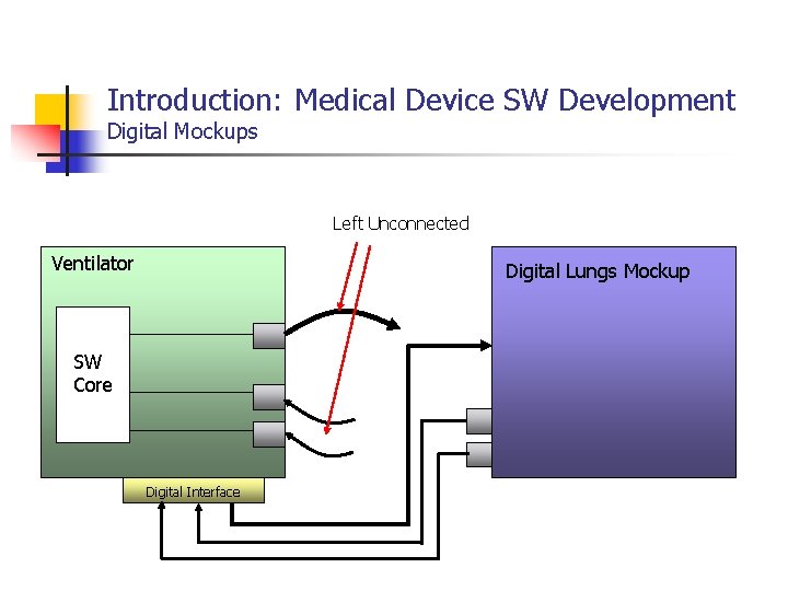 Introduction: Medical Device SW Development Digital Mockups Left Unconnected Ventilator Digital Lungs Mockup SW