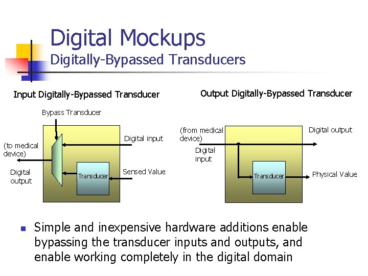 Digital Mockups Digitally-Bypassed Transducers Input Digitally-Bypassed Transducer Output Digitally-Bypassed Transducer Bypass Transducer Digital input