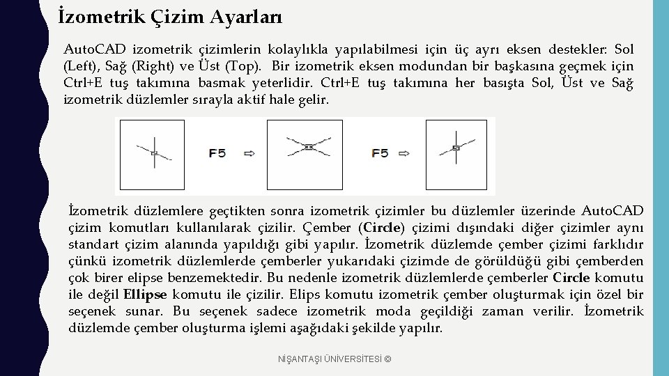 İzometrik Çizim Ayarları Auto. CAD izometrik çizimlerin kolaylıkla yapılabilmesi için üç ayrı eksen destekler: