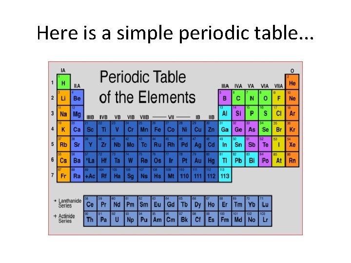 Here is a simple periodic table. . . 