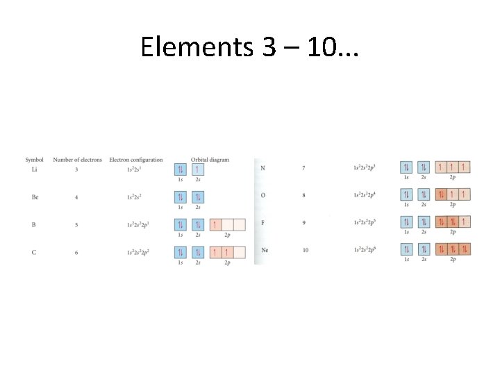 Elements 3 – 10. . . 
