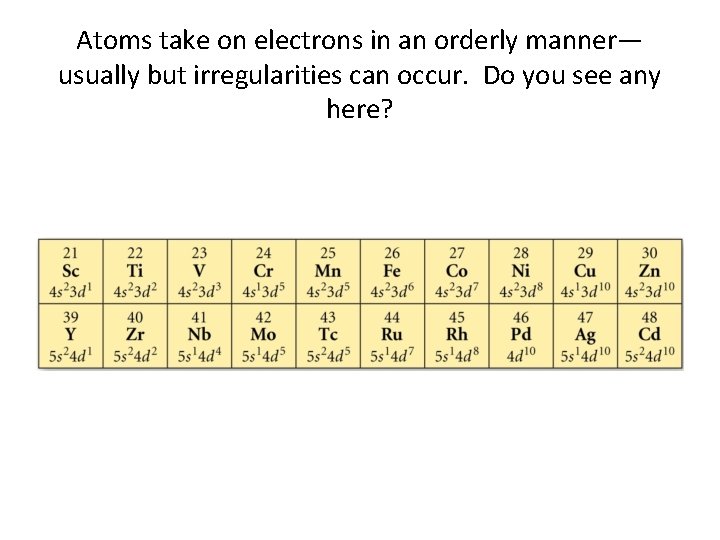 Atoms take on electrons in an orderly manner— usually but irregularities can occur. Do