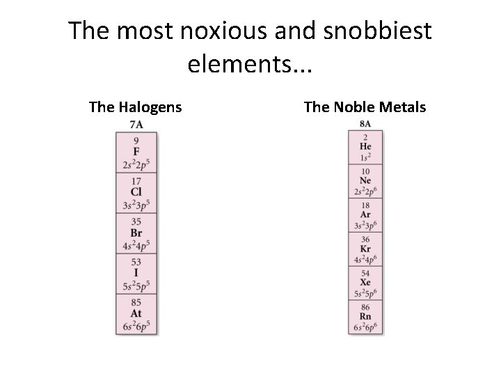 The most noxious and snobbiest elements. . . The Halogens The Noble Metals 