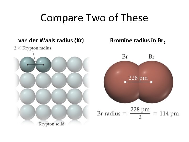 Compare Two of These van der Waals radius (Kr) Bromine radius in Br 2