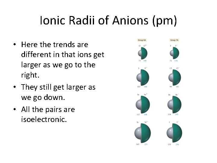 Ionic Radii of Anions (pm) • Here the trends are different in that ions
