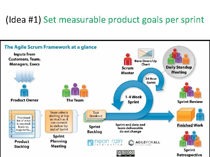 (Idea #1) Set measurable product goals per sprint 