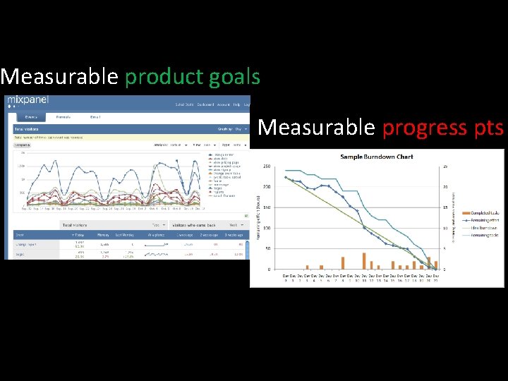 Measurable product goals Measurable progress pts 