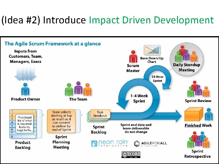 (Idea #2) Introduce Impact Driven Development 