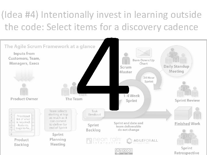 4 (Idea #4) Intentionally invest in learning outside the code: Select items for a