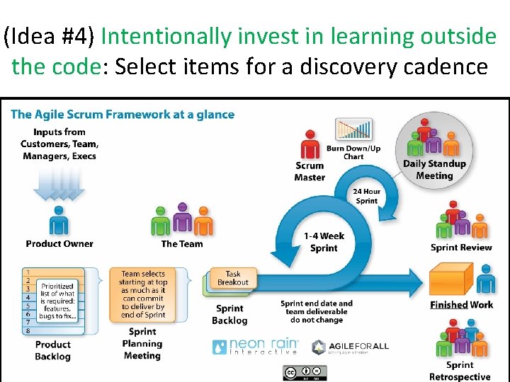 (Idea #4) Intentionally invest in learning outside the code: Select items for a discovery