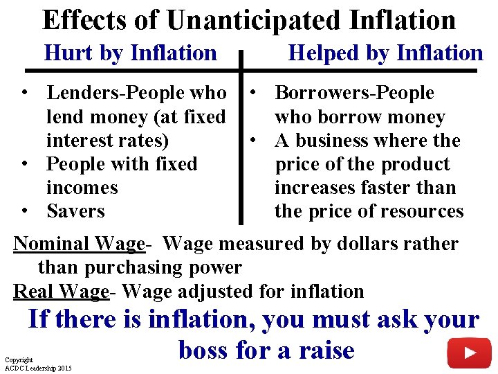 Effects of Unanticipated Inflation Hurt by Inflation Helped by Inflation • Lenders-People who •