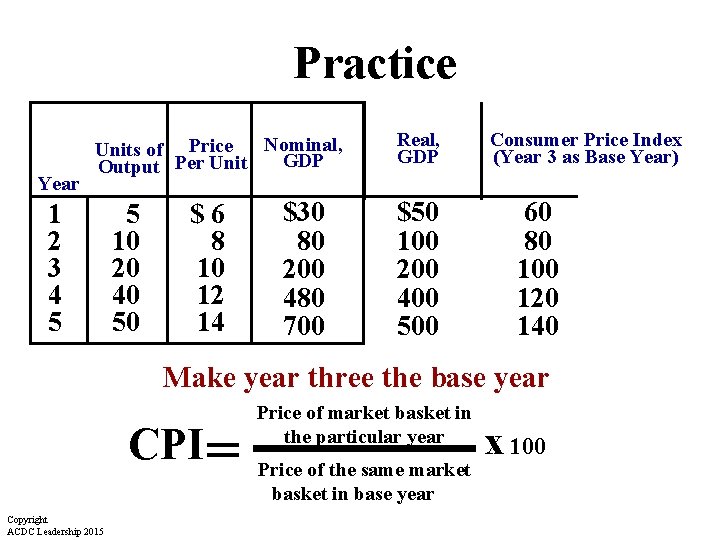 Practice Year Nominal, Units of Price GDP Output Per Unit 1 2 3 4