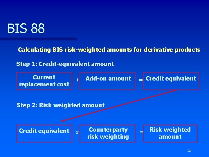 BIS 88 Calculating BIS risk-weighted amounts for derivative products Step 1: Credit-equivalent amount Current