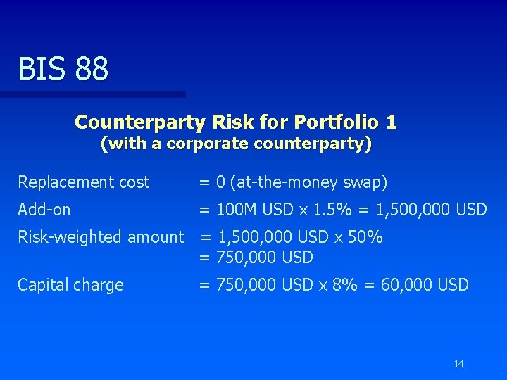 BIS 88 Counterparty Risk for Portfolio 1 (with a corporate counterparty) Replacement cost =