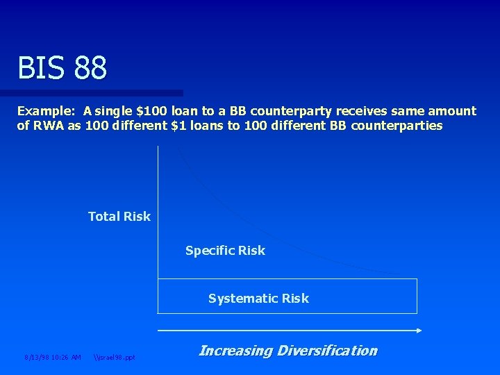 BIS 88 Example: A single $100 loan to a BB counterparty receives same amount