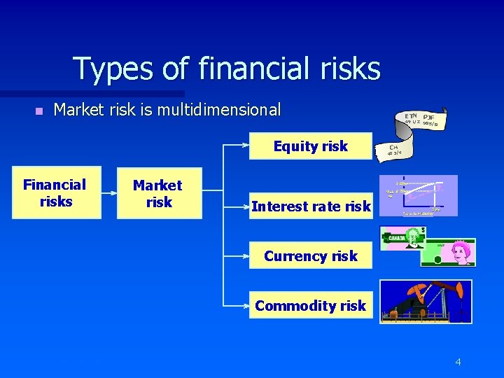 Types of financial risks n Market risk is multidimensional Equity risk Financial risks Market