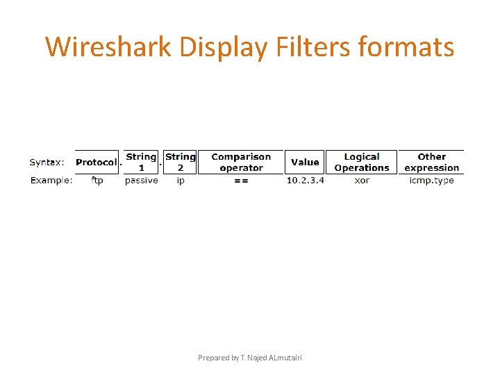 Wireshark Display Filters formats Prepared by T. Najed ALmutairi Wireshark Display Filters formats Prepared by T. Najed ALmutairi