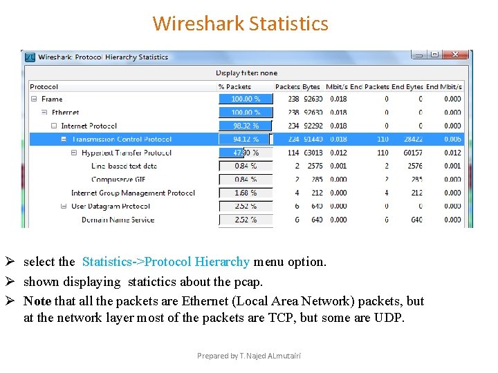 Wireshark Statistics Ø select the Statistics->Protocol Hierarchy menu option. Ø shown displaying statictics about Wireshark Statistics Ø select the Statistics->Protocol Hierarchy menu option. Ø shown displaying statictics about