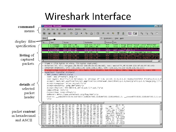 Wireshark Interface Prepared by T. Najed ALmutairi Wireshark Interface Prepared by T. Najed ALmutairi