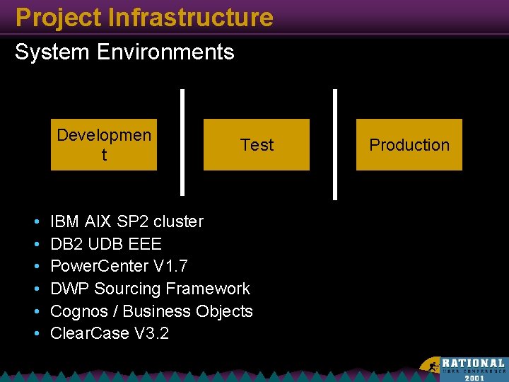 Project Infrastructure System Environments Developmen t • • • Test IBM AIX SP 2