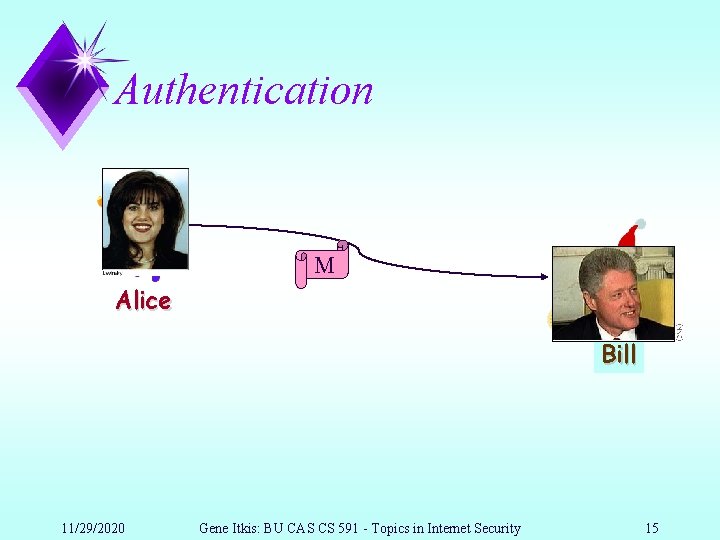 Authentication M Alice Bill Bob 11/29/2020 Gene Itkis: BU CAS CS 591 - Topics