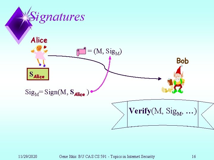 Signatures Alice = (M, Sig. M) Bob SAlice Sig. M= Sign(M, SAlice ) Verify(M,