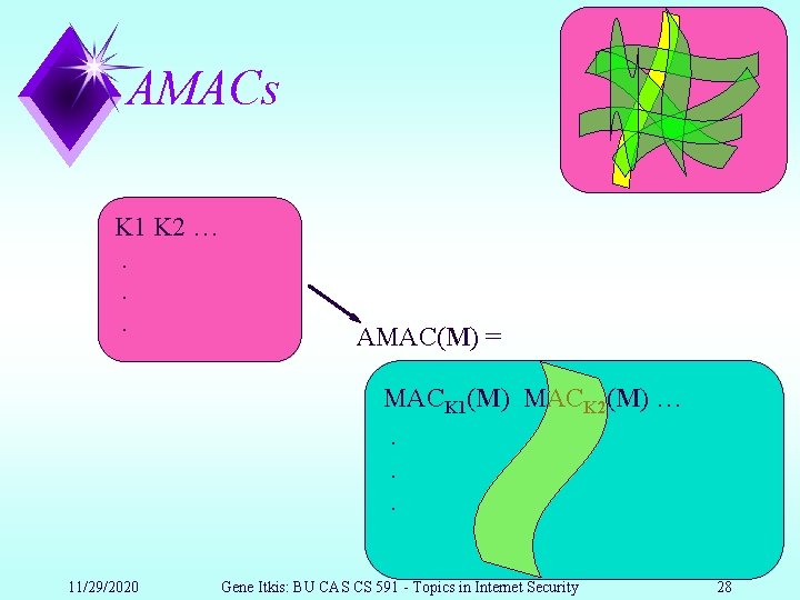 AMACs K 1 K 2 …. . . AMAC(M) = MACK 1(M) MACK 2(M)