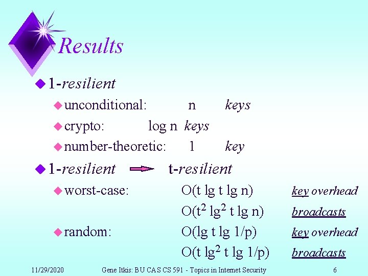 Results u 1 -resilient u unconditional: n u crypto: log n keys u number-theoretic: