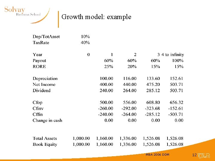 Growth model: example MBA 2006 DDM 12 