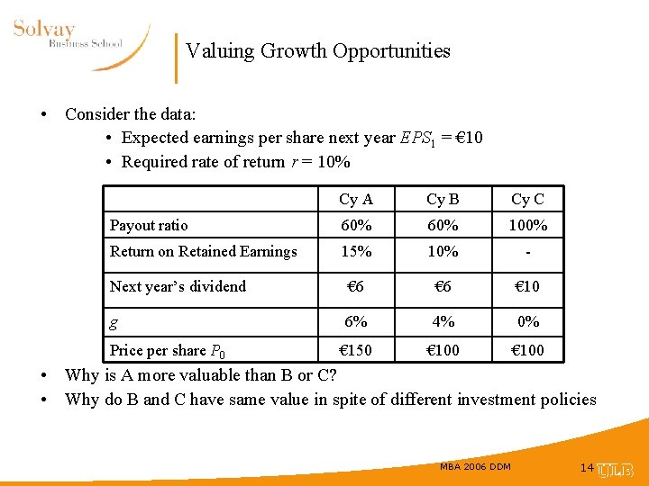 Valuing Growth Opportunities • Consider the data: • Expected earnings per share next year