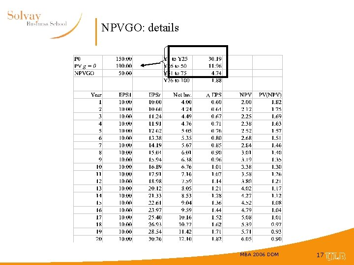 NPVGO: details MBA 2006 DDM 17 