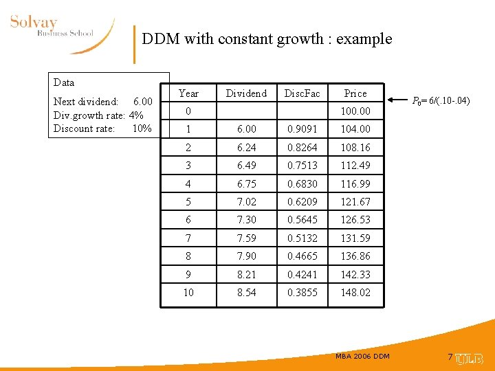 DDM with constant growth : example Data Next dividend: 6. 00 Div. growth rate: