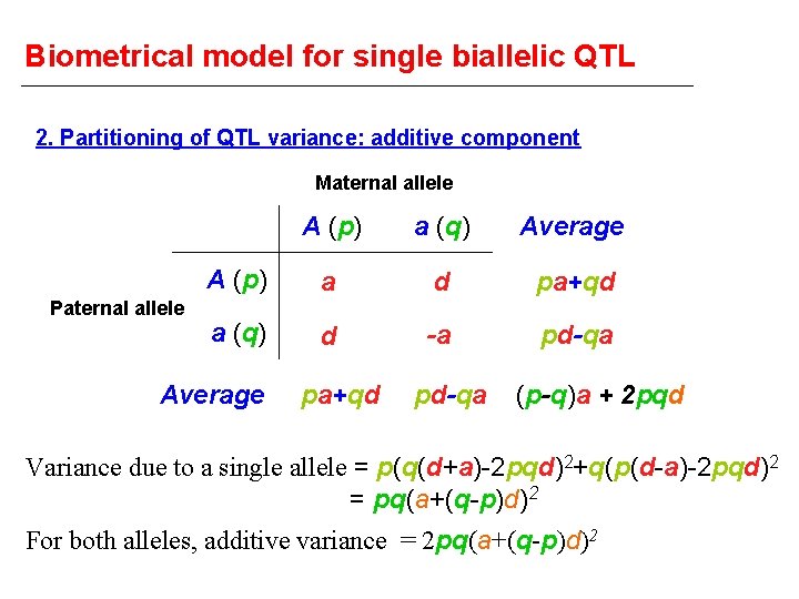 Biometrical model for single biallelic QTL 2. Partitioning of QTL variance: additive component Maternal