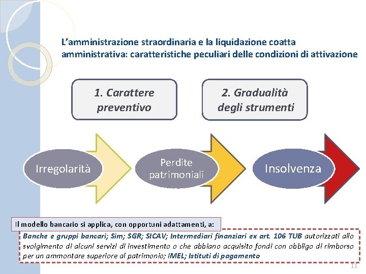 L’amministrazione straordinaria e la liquidazione coatta amministrativa: caratteristiche peculiari delle condizioni di attivazione 1.