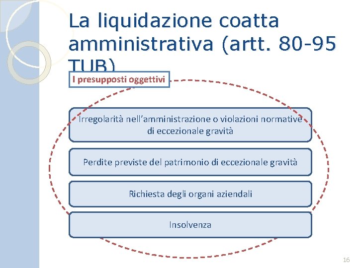 La liquidazione coatta amministrativa (artt. 80 -95 TUB) I presupposti oggettivi Irregolarità nell’amministrazione o