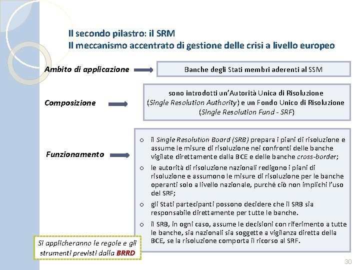 Il secondo pilastro: il SRM Il meccanismo accentrato di gestione delle crisi a livello