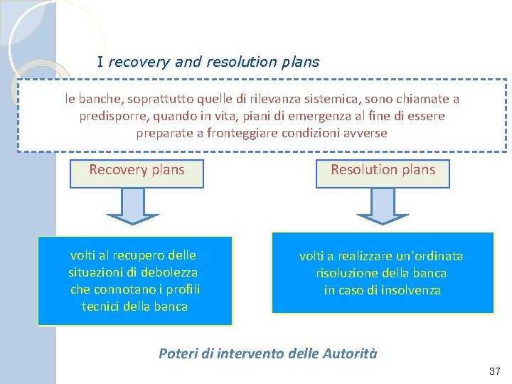 I recovery and resolution plans le banche, soprattutto quelle di rilevanza sistemica, sono chiamate