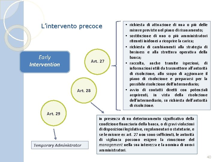 L’intervento precoce Early Intervention … Art. 27 Art. 28 Art. 29 Temporary Administrator •