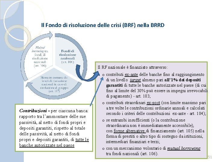 Il Fondo di risoluzione delle crisi (BRF) nella BRRD Il RF nazionale è finanziato